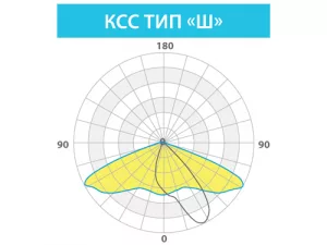 Промышленный светодиодный светильник КЕДР СБУ 150 ВТ «Ш»