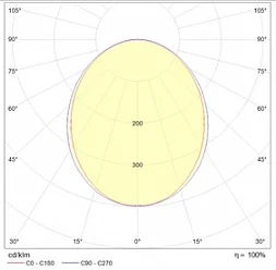 Потолочный светодиодный светильник LINER/S DR LED 1500 W 3000K