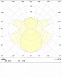 Пылевлагозащищенный светильник KRK 258 HF ES1