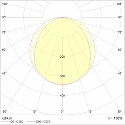 Линейный светодиодный светильник LNK LED 140 HFR 4000K